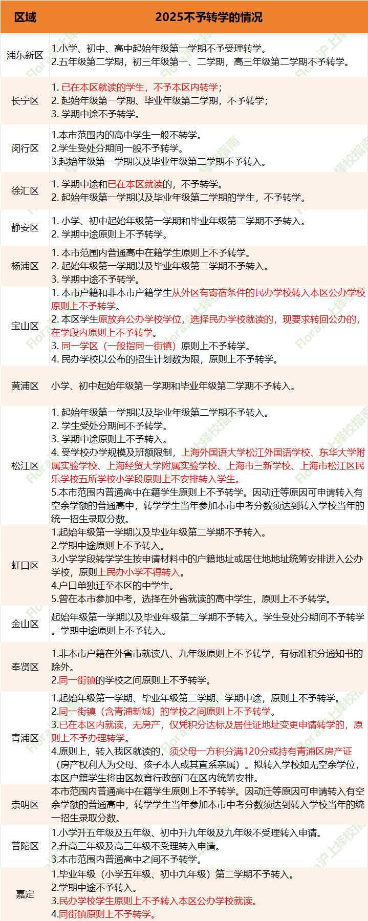 2026上海转学全攻略：条件、流程、材料这样准备不踩坑！