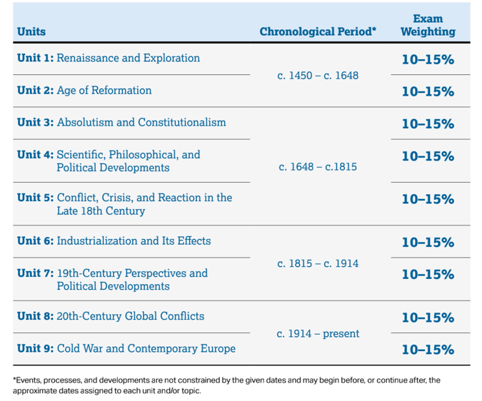 贝赛思AP校内模考核心要点指南，首战即决战！附圣诞逆袭攻略＋家长必读