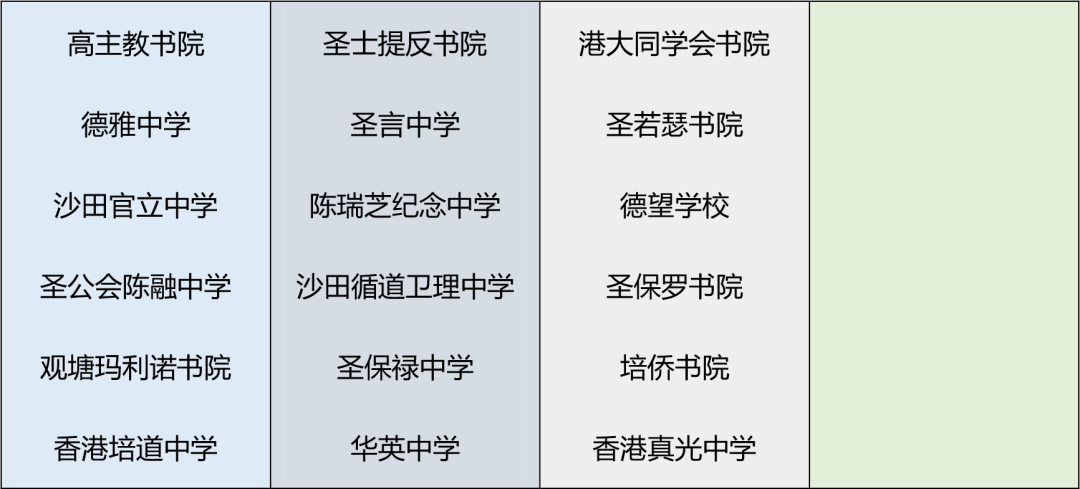 香港学校banding排名怎么来的?家长疯传的2025香港中学Top100排名如何? 香港学校banding排名怎么来的?家长疯传的2025香港中学Top100排名如何?