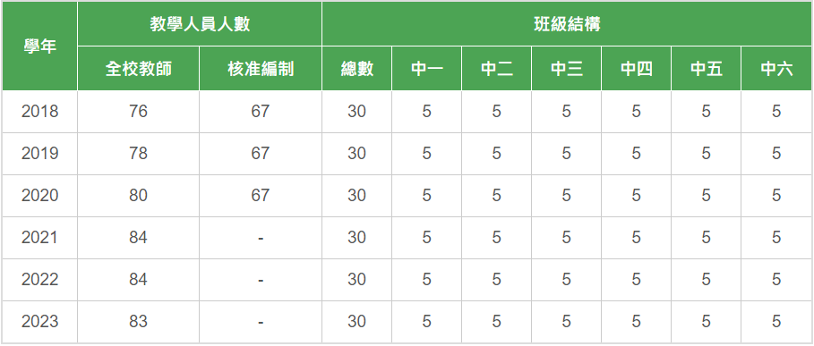 香港Band1名校|中华基金中学2026插班+中一申请来啦! 香港Band1名校|中华基金中学2026插班+中一申请来啦!