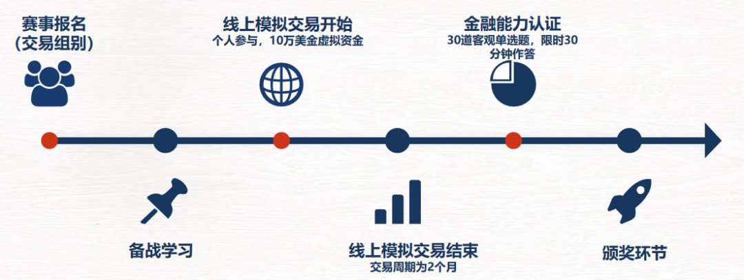 商科小白必看的26年SIC商赛（春季赛）赛事指南！清华/新国立名师带队冲奖！