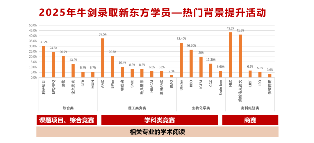 牛剑面邀放榜季 | 剑桥面试官亲授，如何在标准化高分中脱颖而出？
