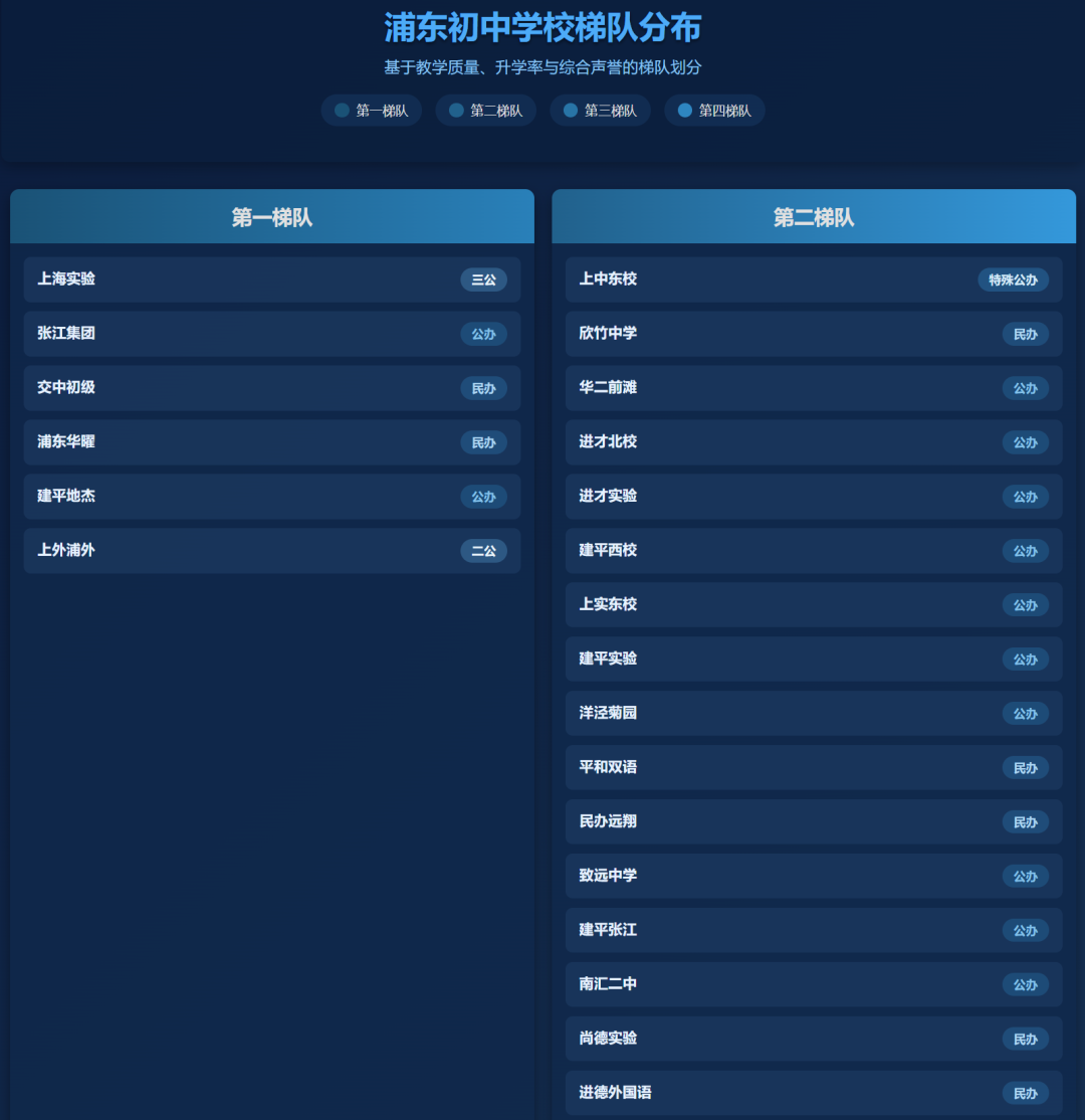 上海初中择校必看！16区初中梯队排名一览 建议家长收藏！