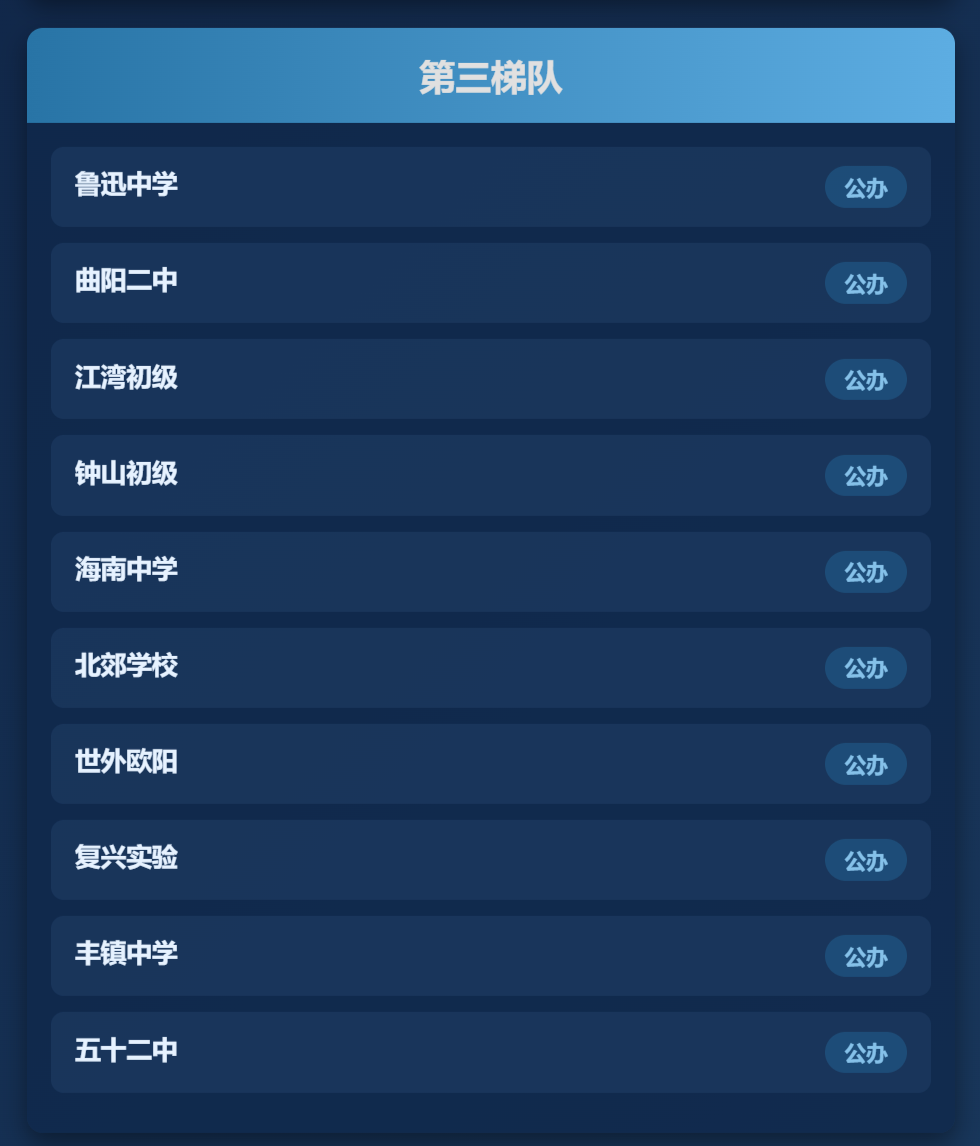 上海初中择校必看!16区初中梯队排名一览,建议家长收藏! 上海初中择校必看!16区初中梯队排名一览,建议家长收藏!