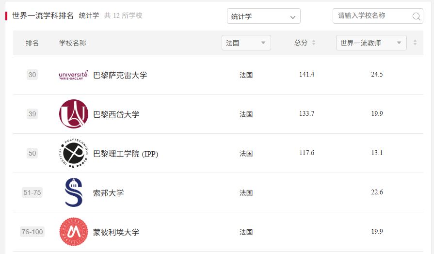 法国留学 I 2025软科排名揭晓！法国80所校霸榜欧陆，125个学科冲进全球百强