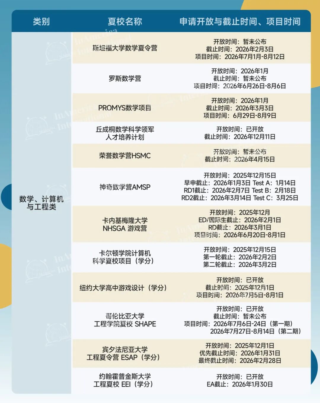 2026高含金量夏校申请截止日期！YYGS/RSI/SSP抓紧准备起来！