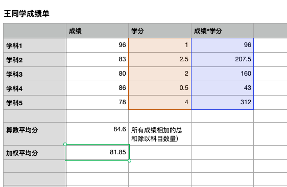 香港留学申请成绩单高频问题！这些操作可能会判学术造假！