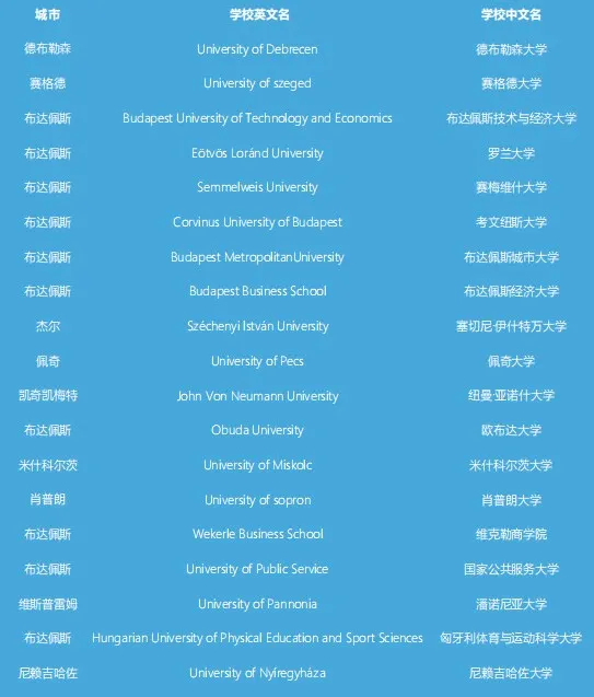 匈牙利留学 | 德布勒森大学（预科/本科/硕士/博士）专业设置 +申请要求+学费+留学优势一本通