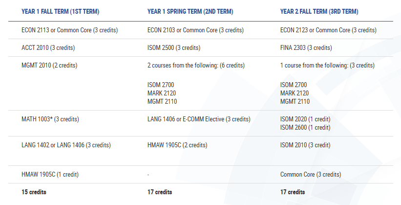 【9-12年级】去港科大解锁新课题《金融市场与投资》，有机会获推荐信哦！