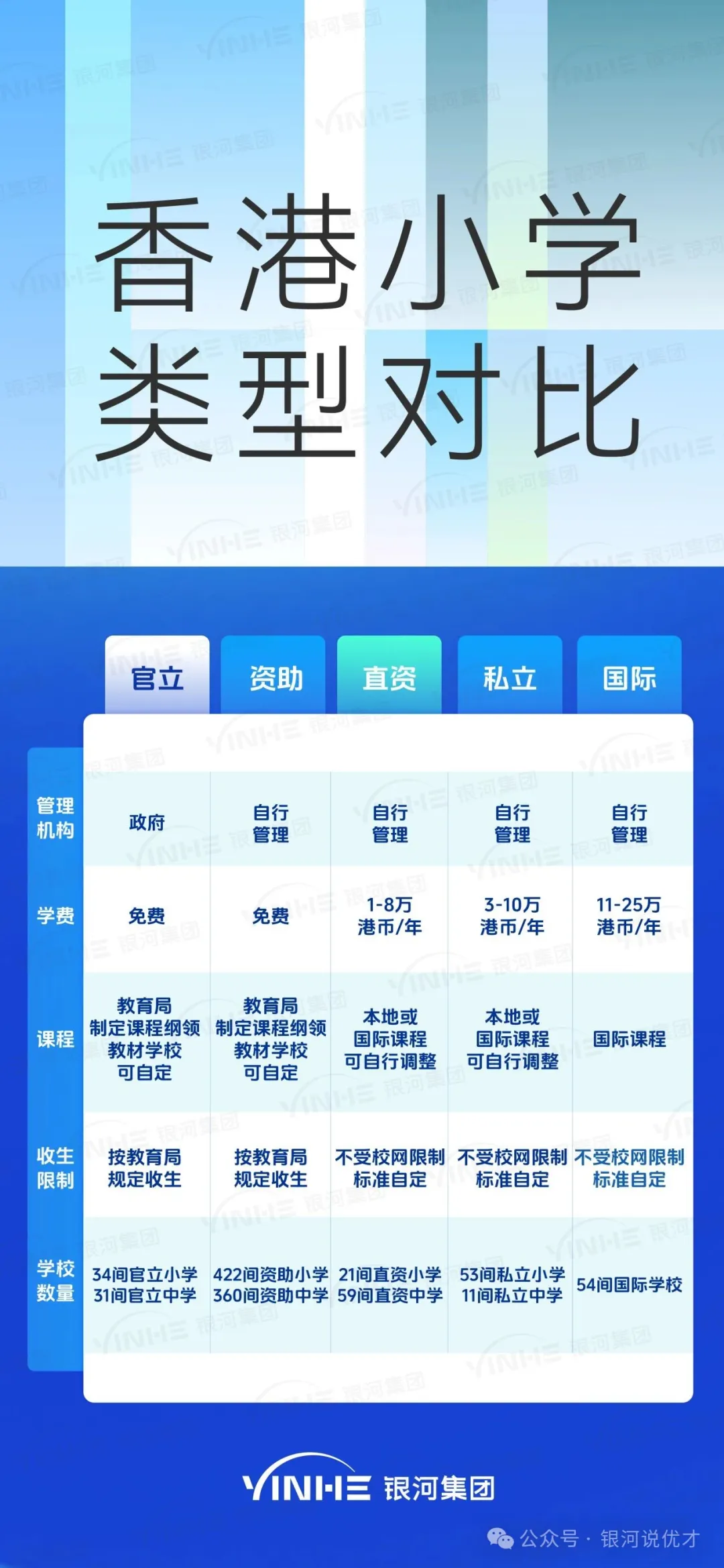 香港小学生人数创30年新低，去香港插班上小学最佳上车时期来了？