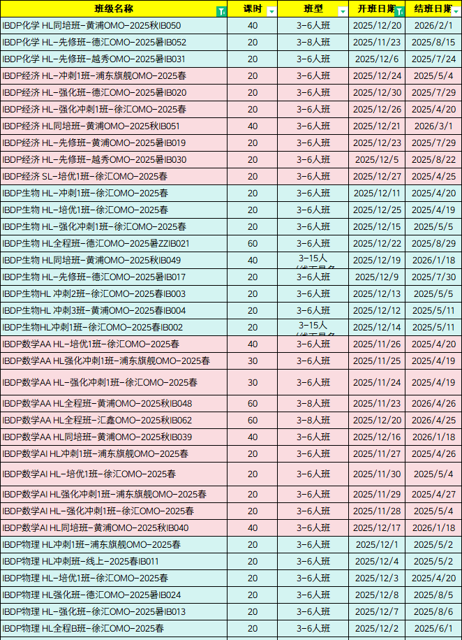 IB数学考什么?哪个阶段决定成败?上海学霸的备考规划与辅导机构推荐