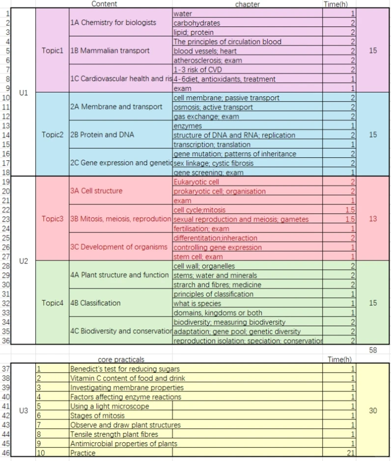 爱德思考试局ALevel生物AS阶段要学哪些知识点？一文看懂！附北京顺义ALevel课程培训