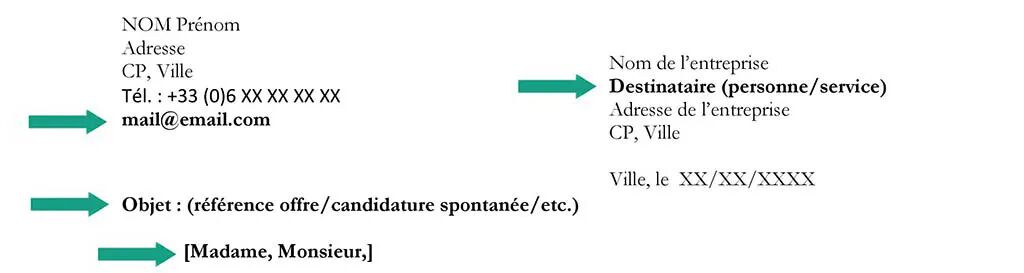26fall法国留学申请必看！听说招生官最喜欢的简历和动机信长这样！附上超全动机信范例汇总！