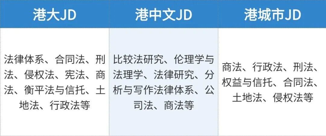 年薪百万！非法本学生如何成为香港律师