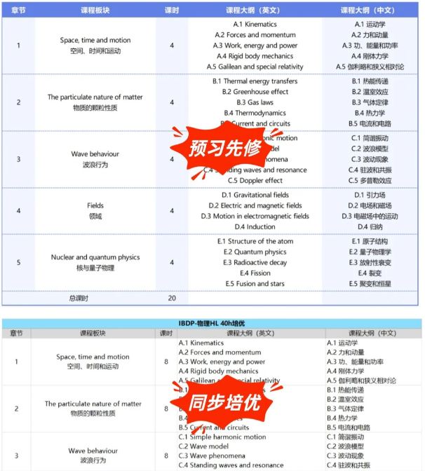 一文详解IB数学 | 附IB数学培训课程! 一文详解IB数学 | 附IB数学培训课程!