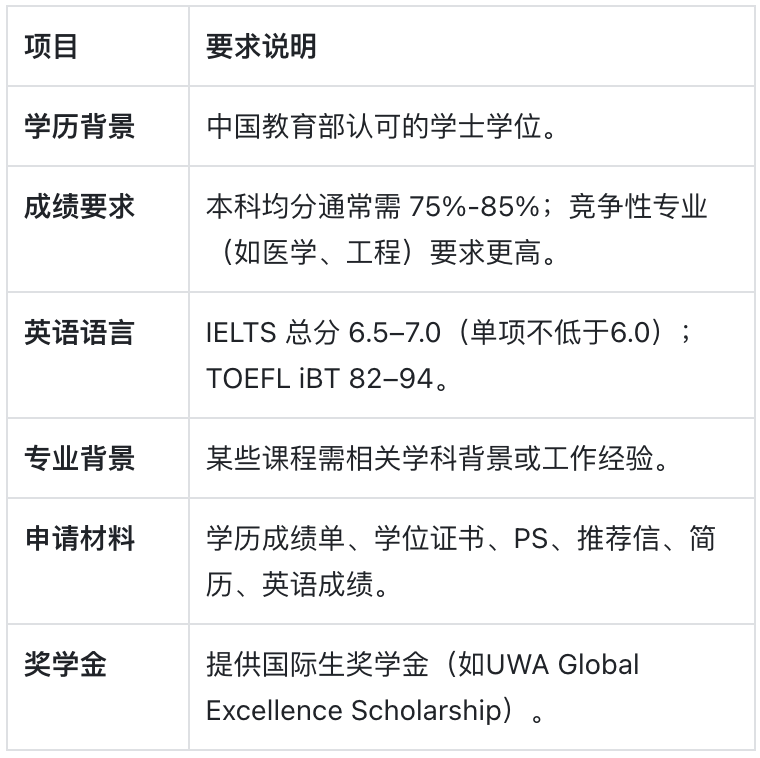 西澳大学:隐藏在澳洲西海岸的高性价比名校 西澳大学:隐藏在澳洲西海岸的高性价比名校