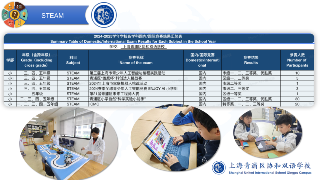 成长为核，成果为证：上海青浦区协和双语学校育人成果纪实