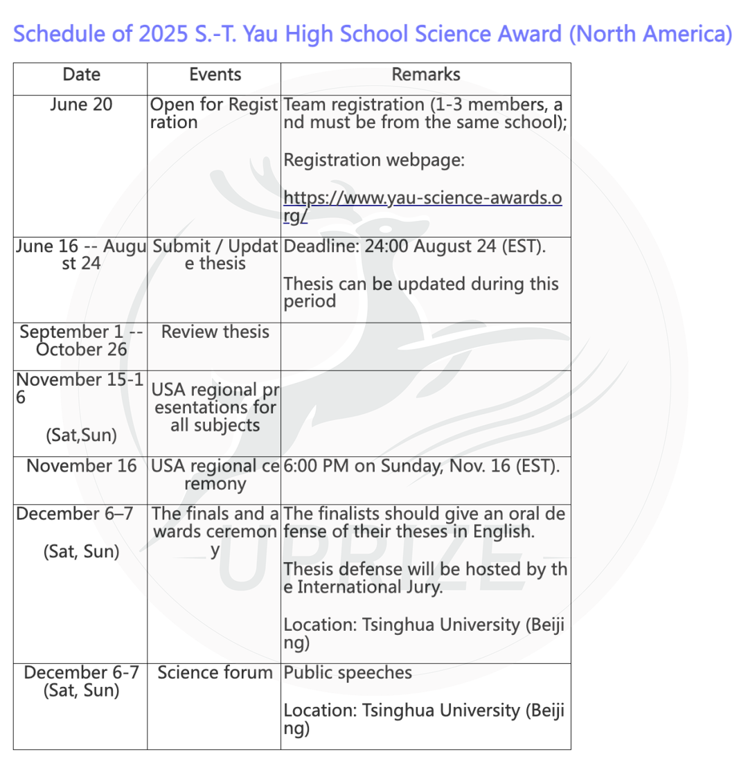 丘成桐三大赛区同步推进，最新赛程速递！