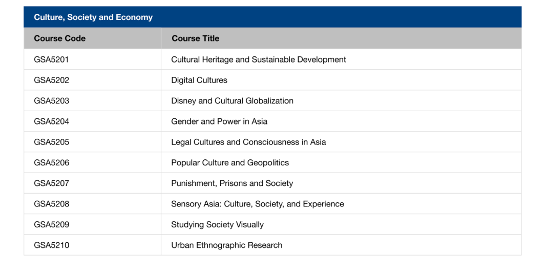 新国立又开新专业！26Fall全球社会学与人类学硕士项目11月1日开放申请！