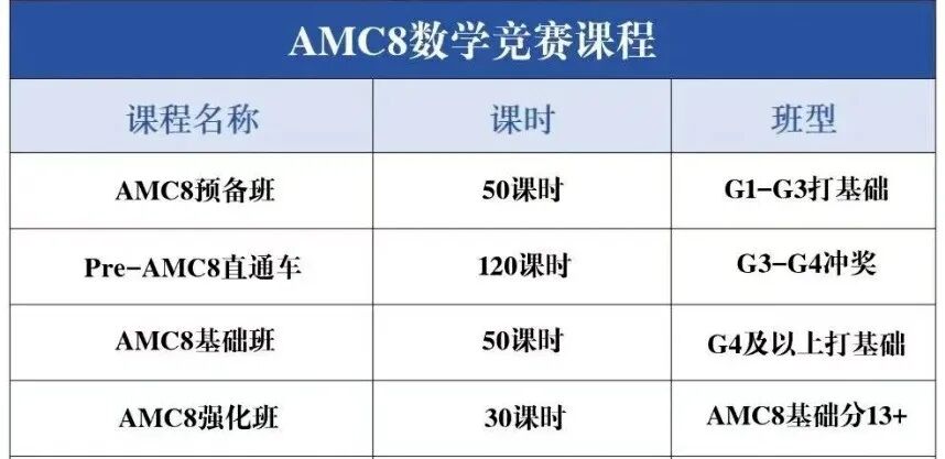AMC8竞赛在上海有哪些升学价值？附上海AMC8竞赛课程培训！