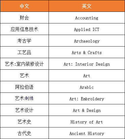 A-Level在中国的学制有哪些？A-Level选课搭配建议