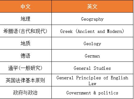 A-Level在中国的学制有哪些？A-Level选课搭配建议
