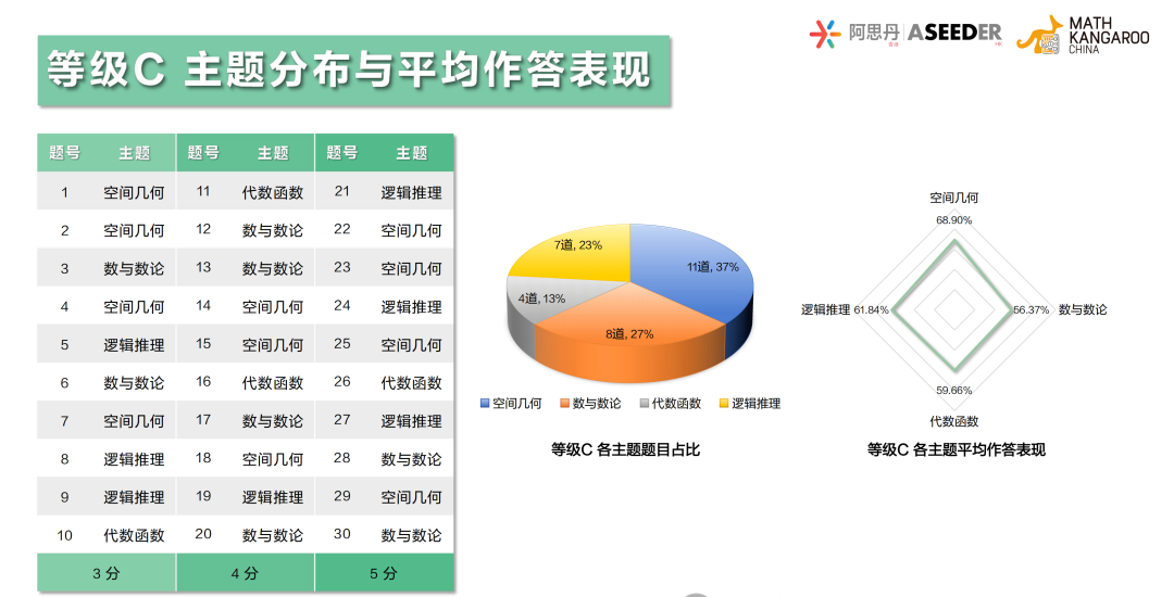 2026年袋鼠竞赛报名流程详解!1-3年级不能错过的高含金量数学竞赛~ 2026年袋鼠竞赛报名流程详解!1-3年级不能错过的高含金量数学竞赛~