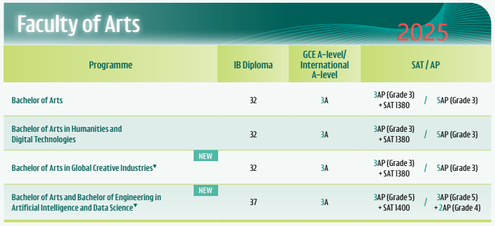 卷哭了!港大最新本科申请指南发布,A-Level 6A*1A、IB 45 卷哭了!港大最新本科申请指南发布,A-Level 6A*1A、IB 45