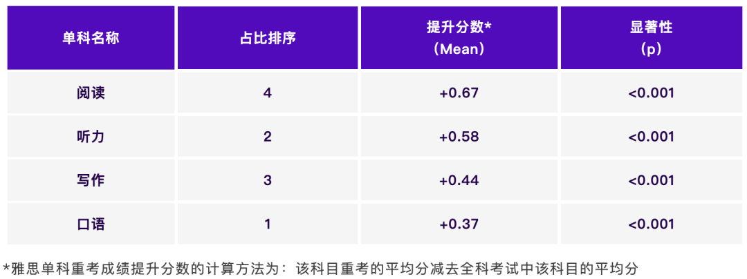 雅思 | 2024–25年中国大陆雅思考生数据发布! 雅思 | 2024–25年中国大陆雅思考生数据发布!