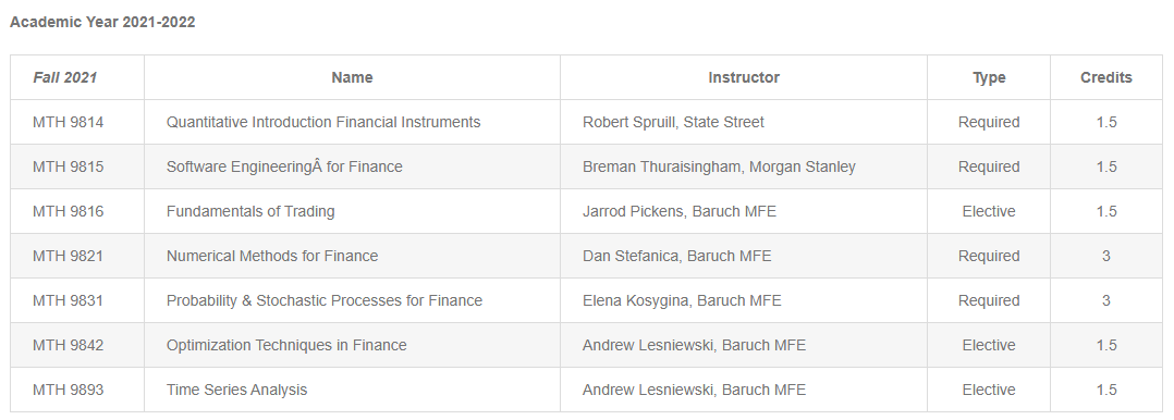 量化金融最强项目之一:Baruch MFE 录取与就业全揭秘 量化金融最强项目之一:Baruch MFE 录取与就业全揭秘