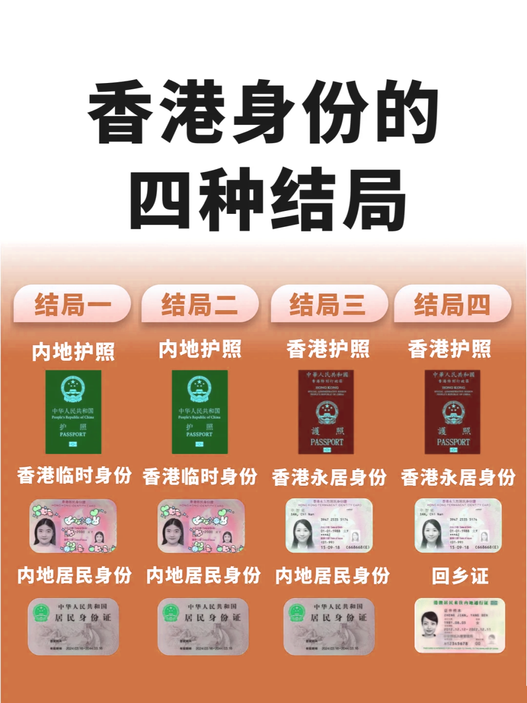 香港专才和高才的区别，从申请到永居一篇讲清楚！