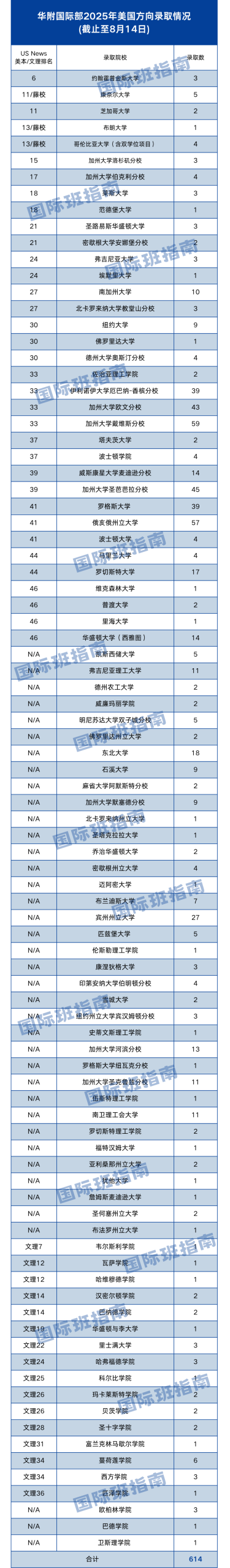 华附国际部11月2日开放日全回顾！这些招生重点要注意！