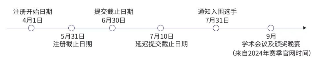 从6万参赛者中脱颖而出 johnlocke长线备考攻略解锁