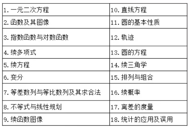 DSE 数学考什么？比高考数学难吗？一文读懂考核模式、考纲及答题攻略