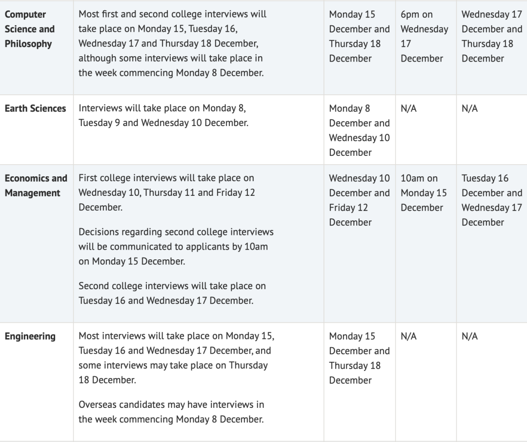 帝国理工与牛剑面试有什么区别? 帝国理工与牛剑面试有什么区别?