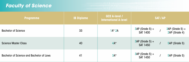 香港大学发布2026国际生本科招生简章，多个热门专业申请门槛提高！