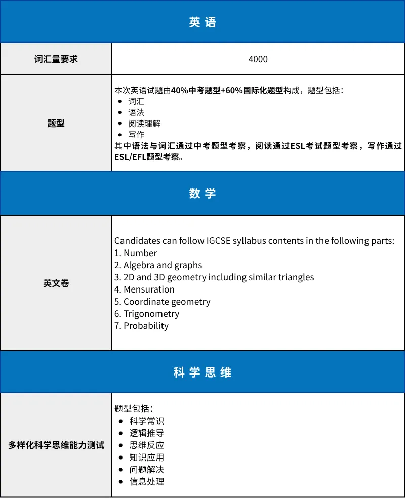 A-Level顶流开始“抢人”了？上海领科首推2.5年制招生，附考试时间、内容、大纲、真题...