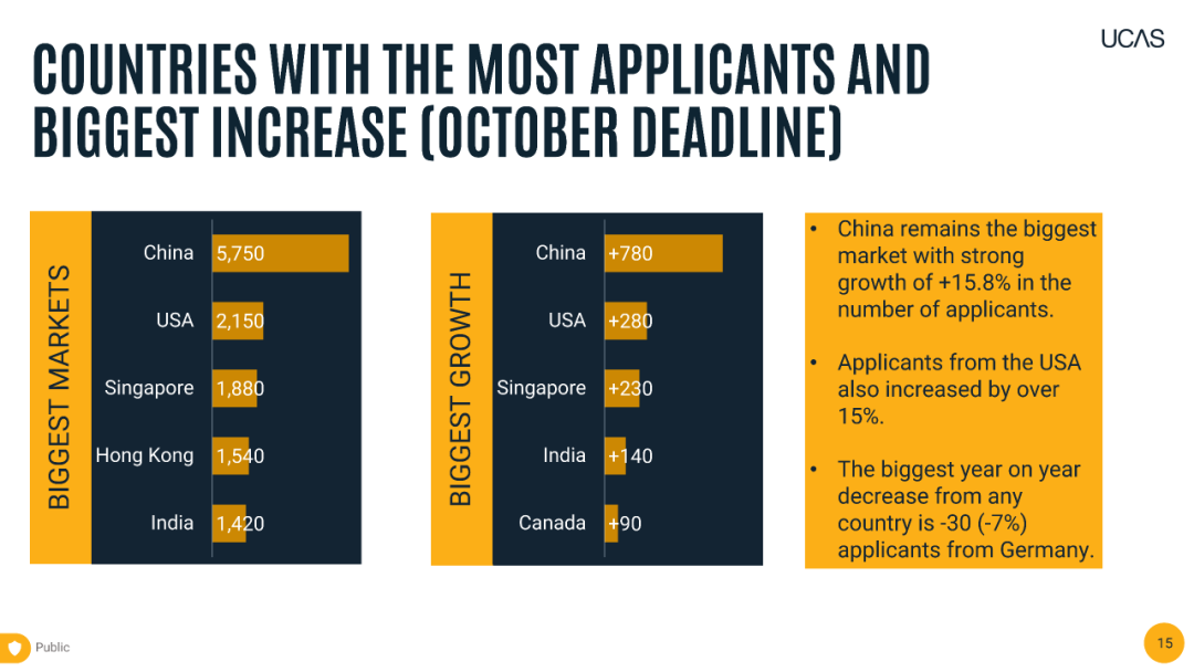 英国大学申请大爆发！2026Fall早申创纪录，中国学生暴涨15%！