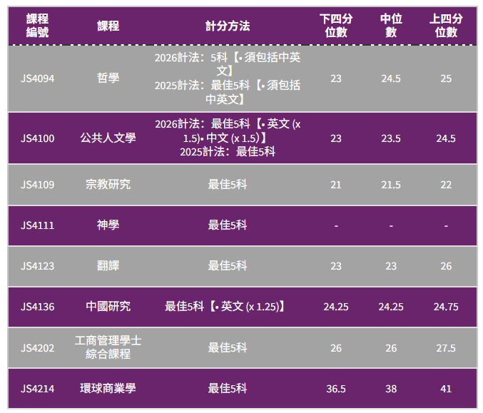 港五大DSE多少分能进?2025联招分数线全解析 港五大DSE多少分能进?2025联招分数线全解析