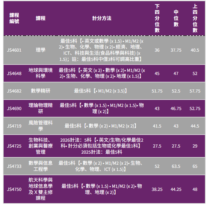 港五大DSE多少分能进?2025联招分数线全解析 港五大DSE多少分能进?2025联招分数线全解析