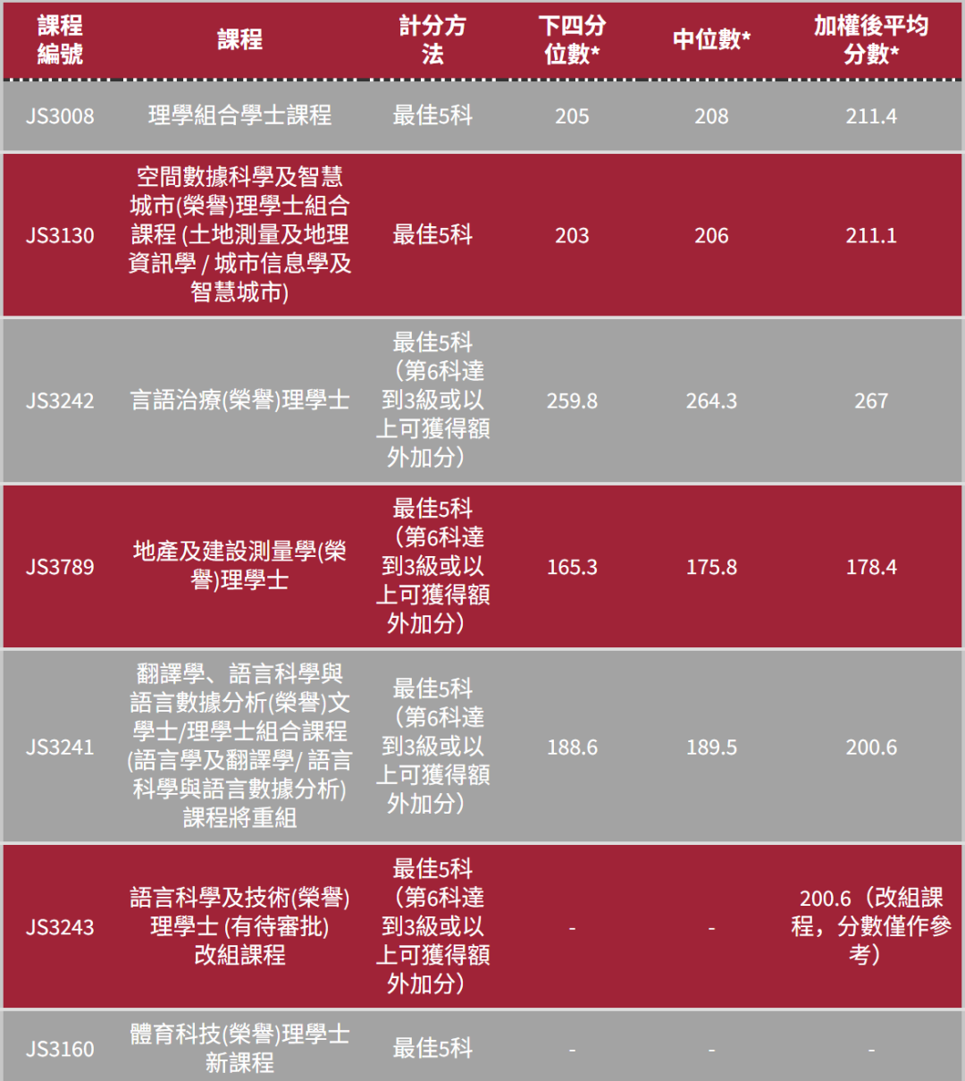 港五大DSE多少分能进?2025联招分数线全解析 港五大DSE多少分能进?2025联招分数线全解析