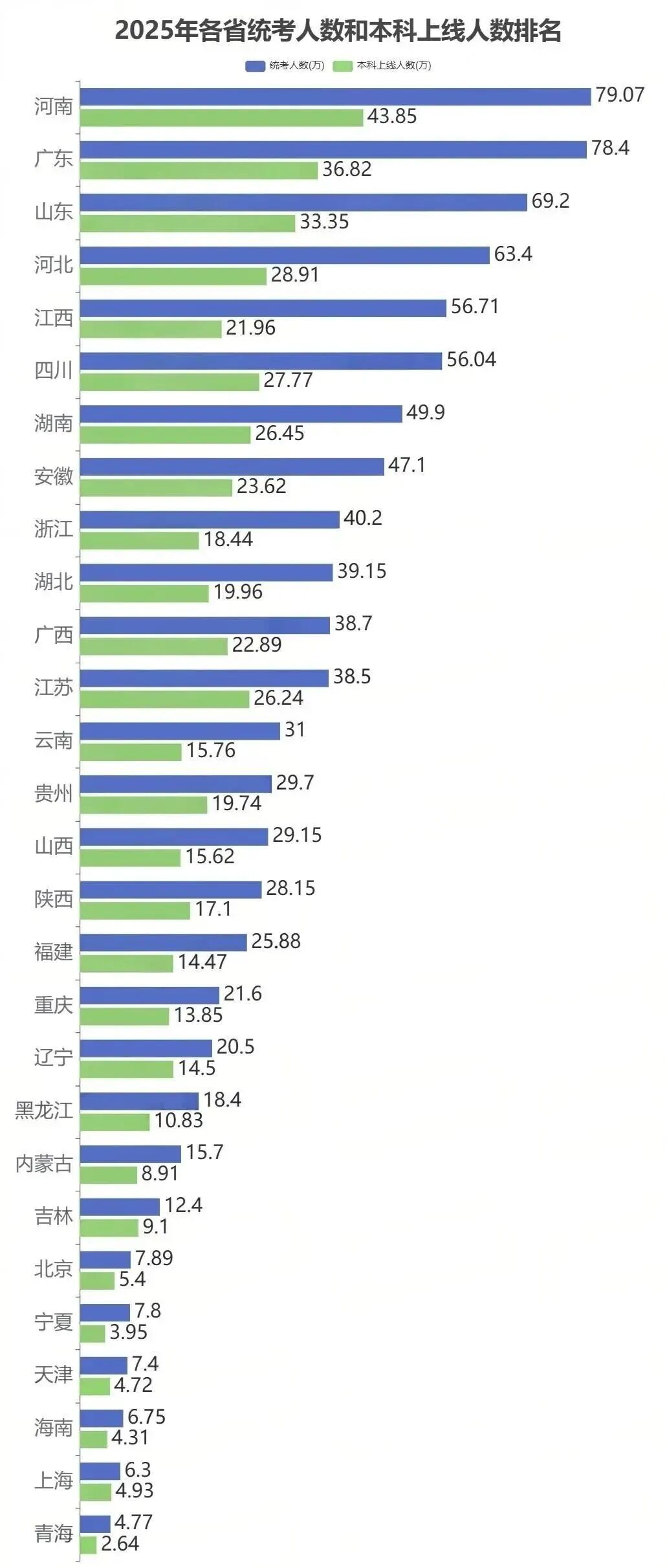 2026年高考报名已启动!本科线学生怎么逆袭?这些变化你一定要知道! 2026年高考报名已启动!本科线学生怎么逆袭?这些变化你一定要知道!