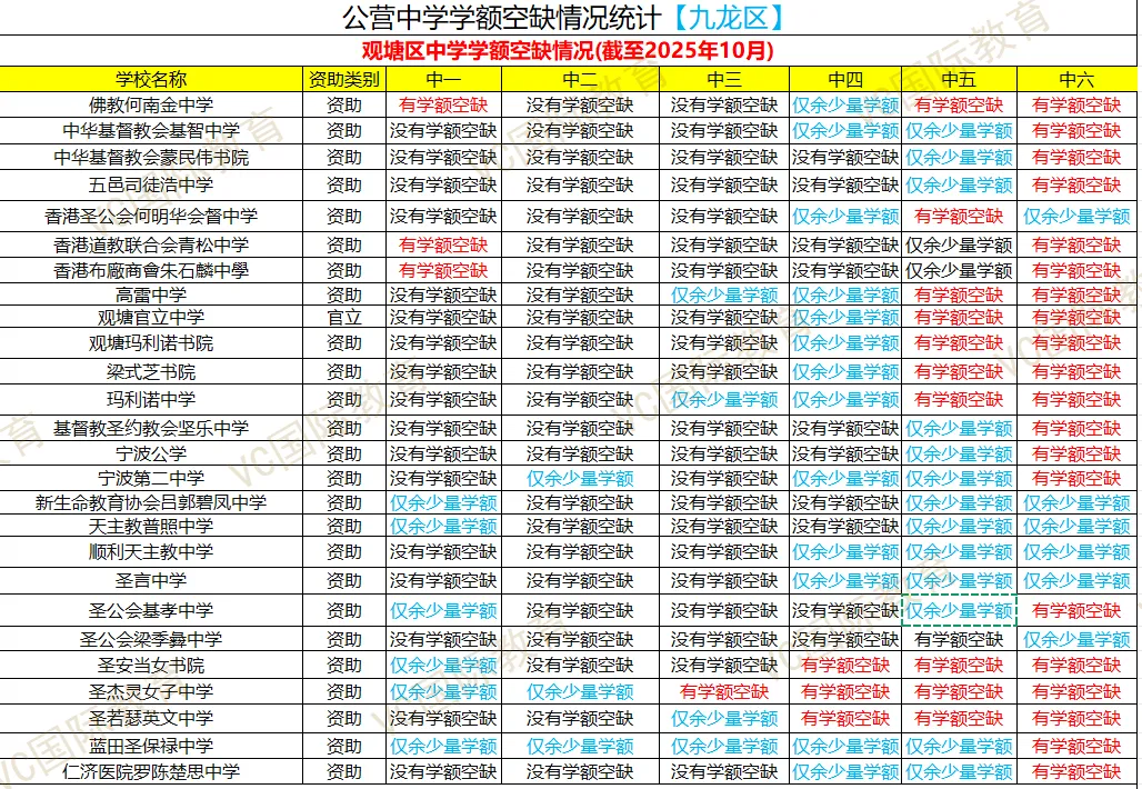 2026香港(中小学)春季插班开放申请中,赶紧抢占席位!附汇总名单 2026香港(中小学)春季插班开放申请中,赶紧抢占席位!附汇总名单
