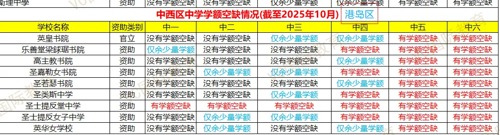 2026香港(中小学)春季插班开放申请中,赶紧抢占席位!附汇总名单 2026香港(中小学)春季插班开放申请中,赶紧抢占席位!附汇总名单