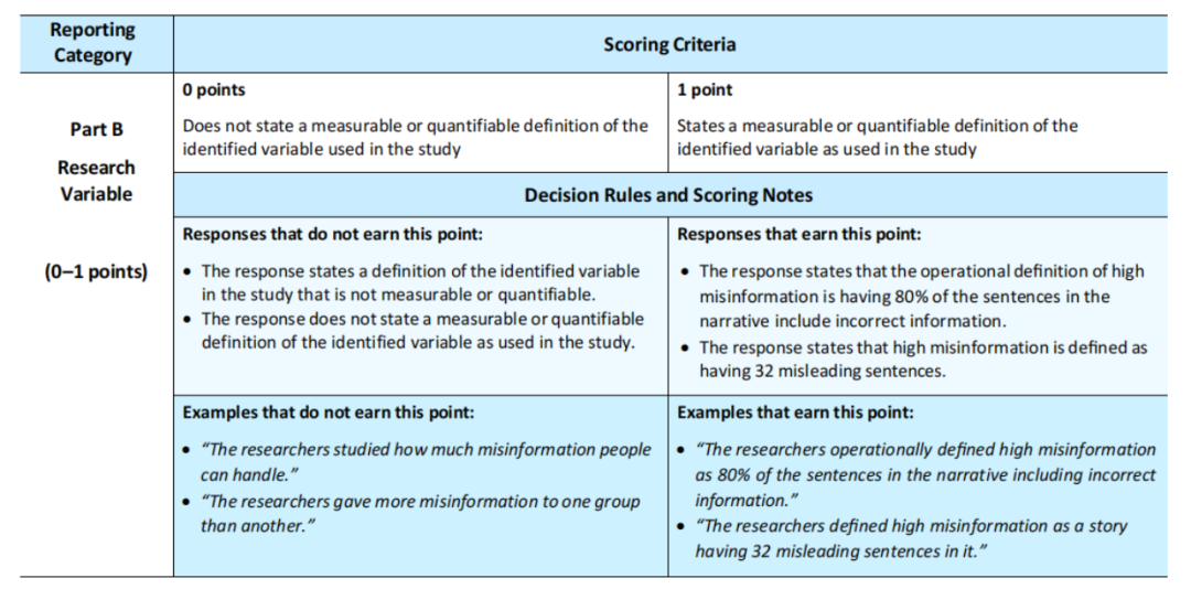 AP心理学各章节重点 AP心理学各章节重点