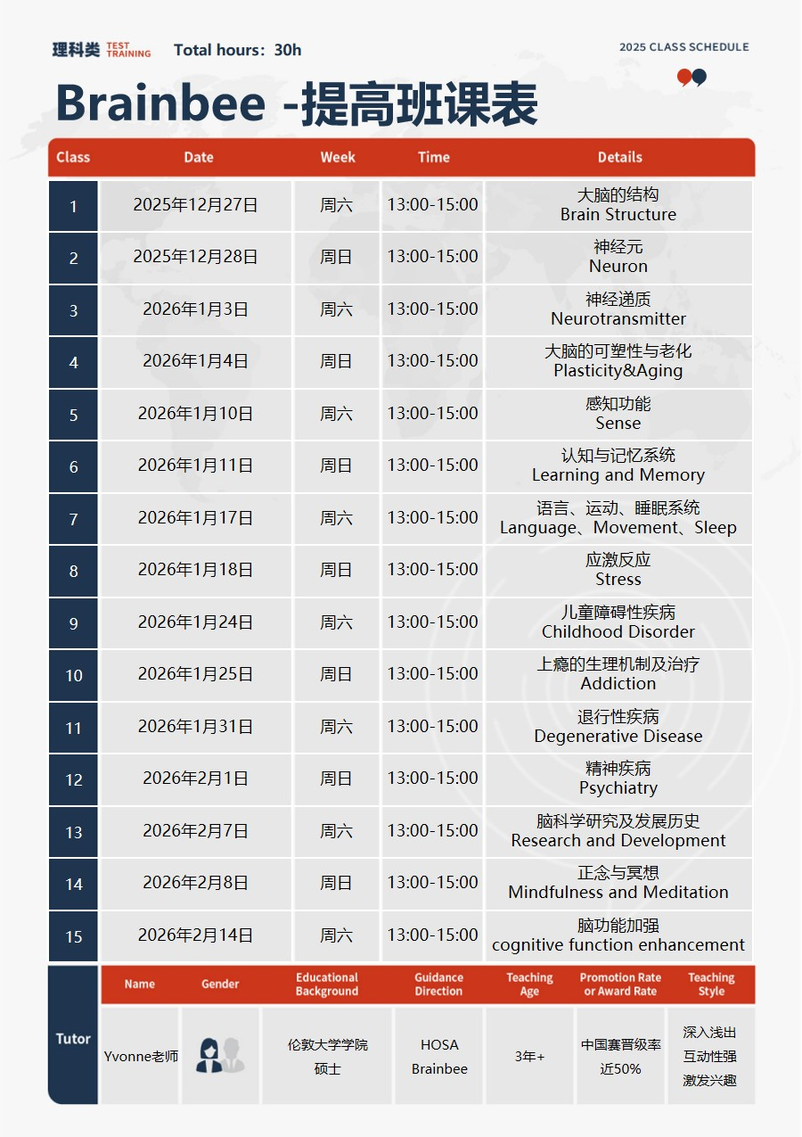 【Brainbee脑科学竞赛】考什么?零基础学生如何准备?brainbee竞赛培训班11月开课! 【Brainbee脑科学竞赛】考什么?零基础学生如何准备?brainbee竞赛培训班11月开课!