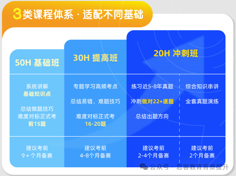 AMC10/AMC12考前必看!AMC10/AMC12答题策略、评分规则及获奖分数线 AMC10/AMC12考前必看!AMC10/AMC12答题策略、评分规则及获奖分数线