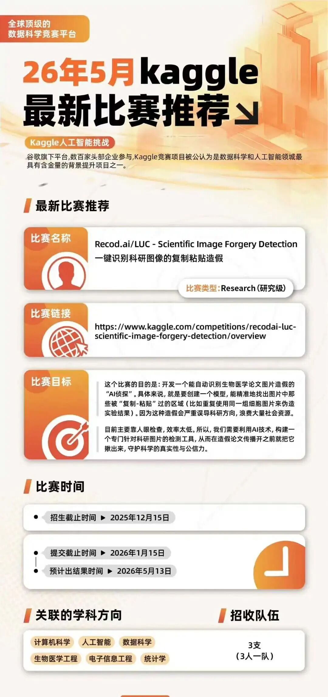 最新！Kaggle三大课题组队中~附Kaggle参赛攻略及辅导培训