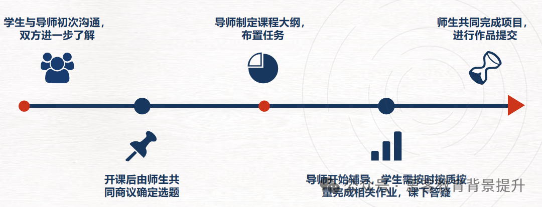 最新！Kaggle三大课题组队中~附Kaggle参赛攻略及辅导培训