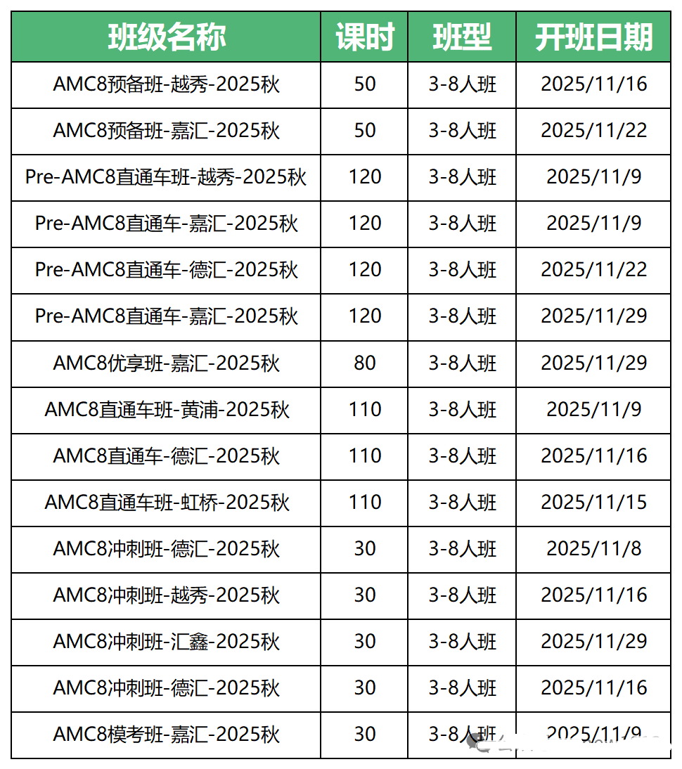AMC8竞赛线上线下冲刺课程，附代报名服务